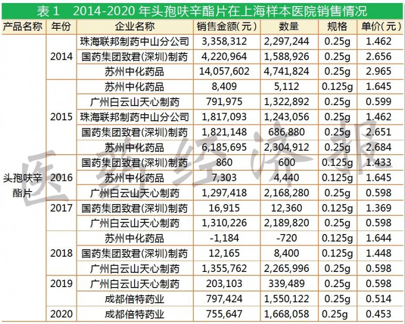 從GPO到國(guó)采,，大品種市場(chǎng)格局變化分析！