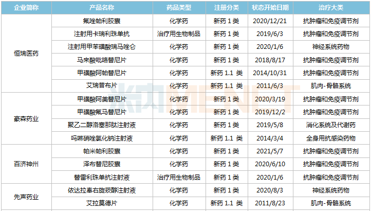 国产1类新药TOP10企业，这3家厉害了！