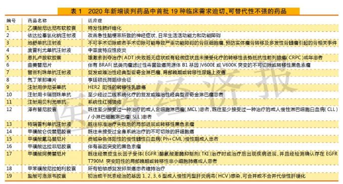 雙通道利好DTP藥房！與醫(yī)院競(jìng)爭(zhēng)四大關(guān)鍵點(diǎn),！