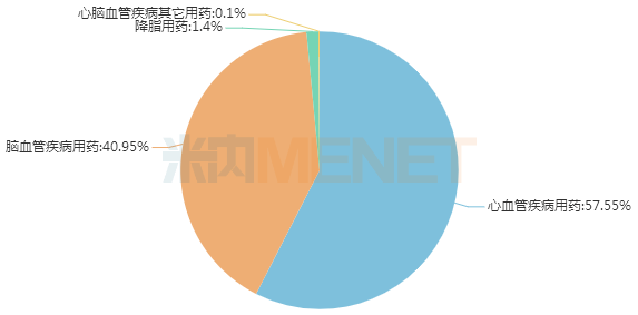 13个心脑血管独家中成药抢眼 步长、天士力…