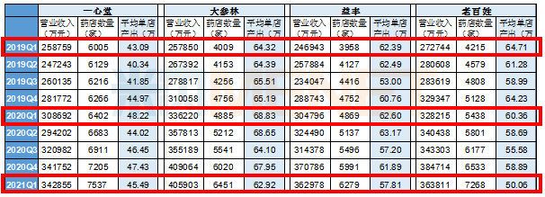 實體藥店超5000億市場四面受敵 #8203;,！保健品,、中藥飲片大有可為