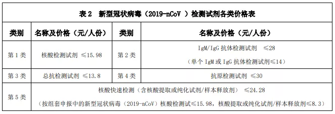 11個地區(qū)醫(yī)用耗材采購聯(lián)盟,，最低價5.38元,！