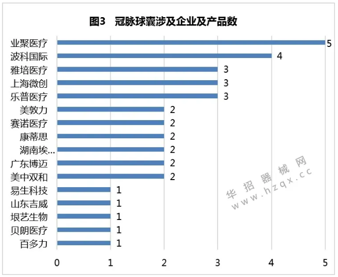 江蘇第五輪帶量開始,，三類品種二次帶量采購