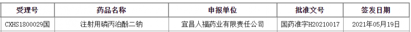 人福1类新药批了！千亿市场国产新药崛起