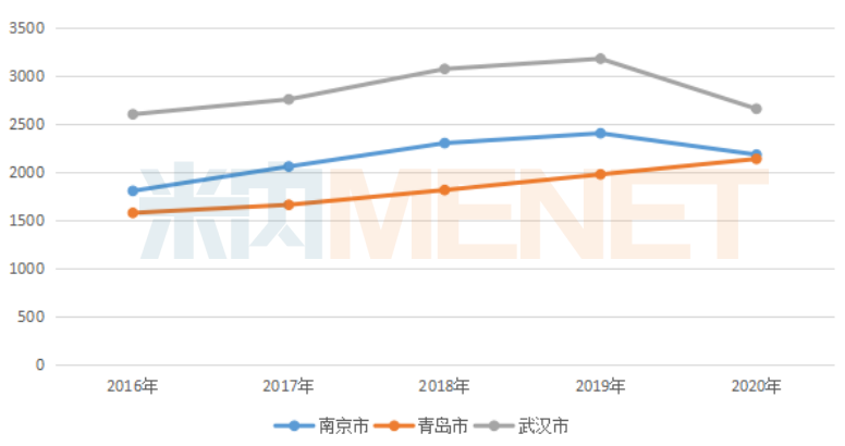 鼻炎用藥零售市場前五品牌穩(wěn)定 外資仍占主導(dǎo)