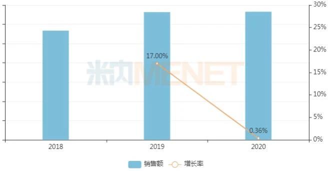 浙江药企入局30亿注射剂！阿斯利康失守五成市场