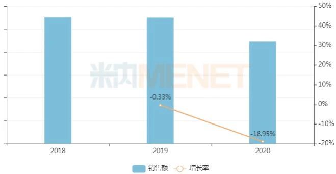 10个妇科中成药医院大卖！千金、步长、康缘…