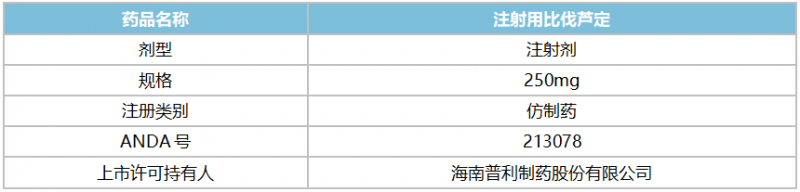 普利制藥專利挑戰(zhàn)成功 拿下暢銷抗凝血藥ANDA