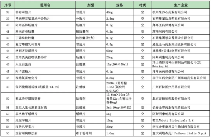 浙江藥品采購：輝瑞,、拜耳等外資產(chǎn)品暴跌,！