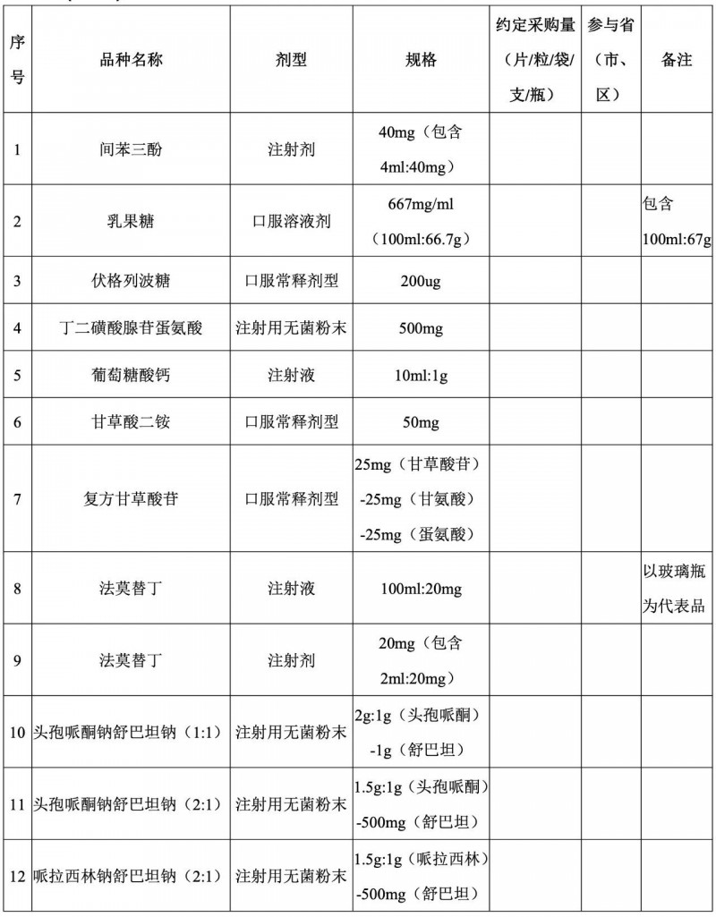 兩大全新采購(gòu)聯(lián)盟來(lái)了,！涉及42個(gè)注射劑,，短缺藥迎機(jī)會(huì)