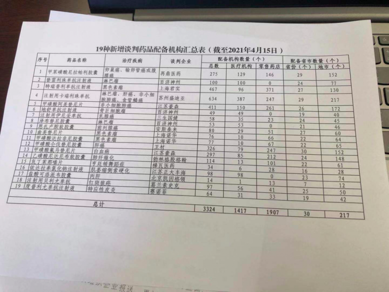 醫(yī)保談判藥入院難有新進(jìn)展 配備定點(diǎn)醫(yī)療機(jī)構(gòu),、藥店名單公布