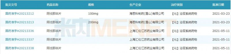 主流抗ED藥大賣(mài)35億 海思科首仿產(chǎn)品勁敵來(lái)了
