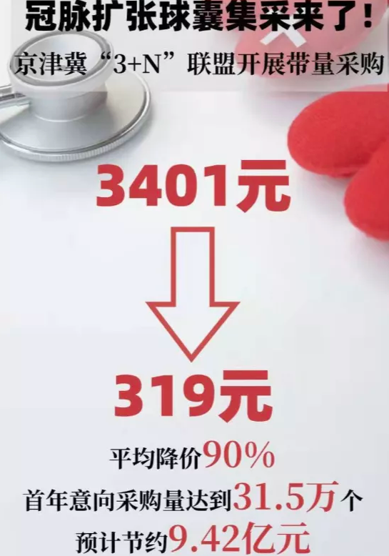 31家企业的72个产品中选 大批耗材降价90