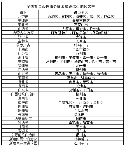 衛(wèi)健委新要求 影響大批二級醫(yī)院,！