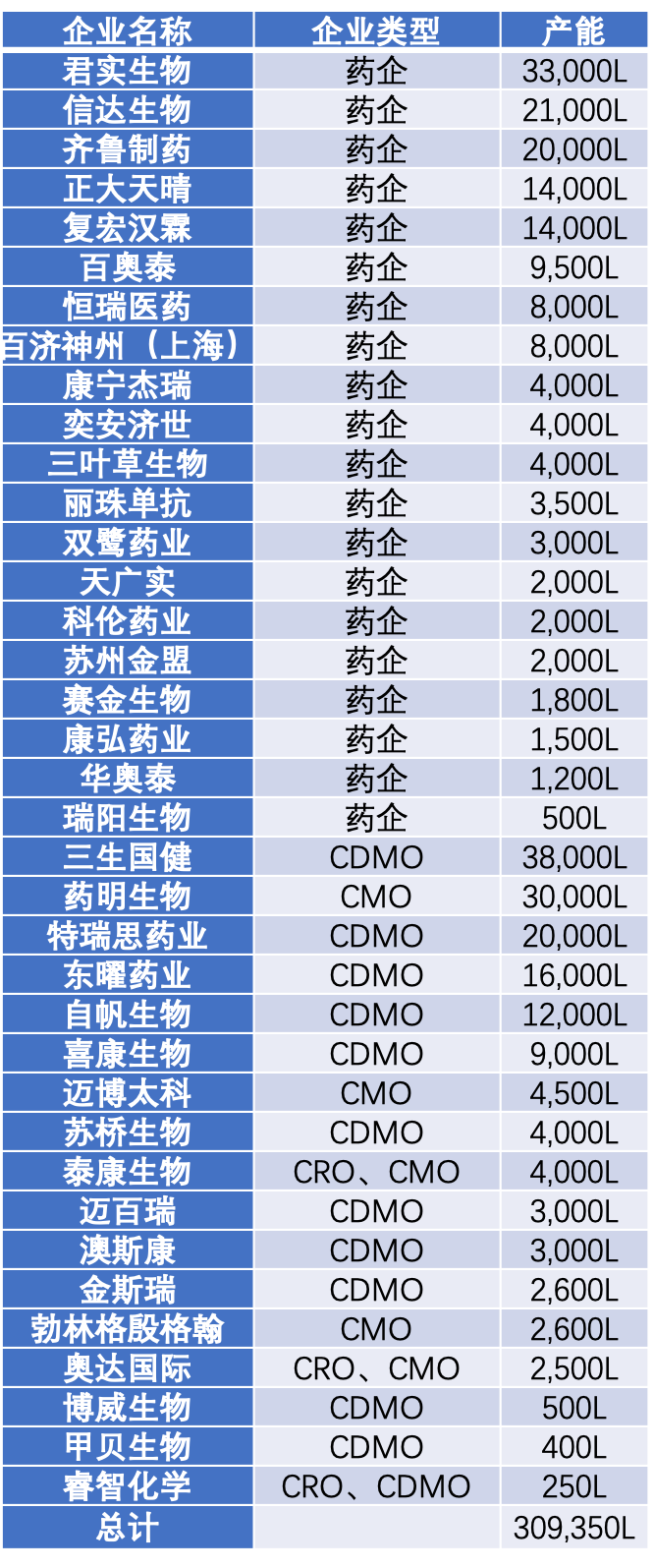 中国抗体药产能有多少？关键设备与材料依靠进口局面能破吗？
