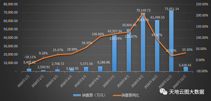 家种狼来了，对软黄金冬虫夏草影响大吗？