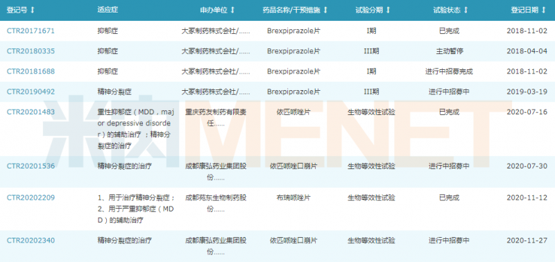 苑东发威 抢$10亿大品种首仿