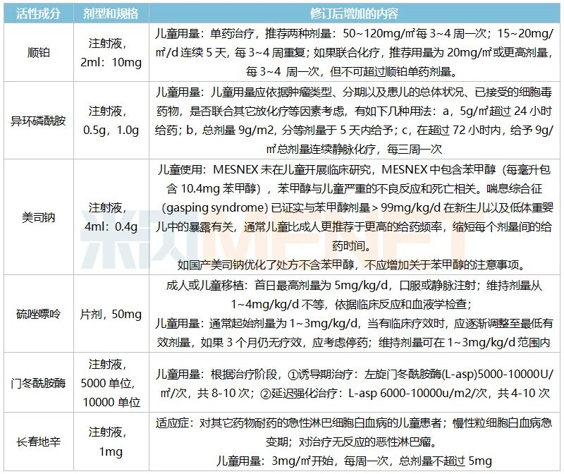 6个畅销抗肿瘤品种儿童可用 恒瑞、豪森、扬子江