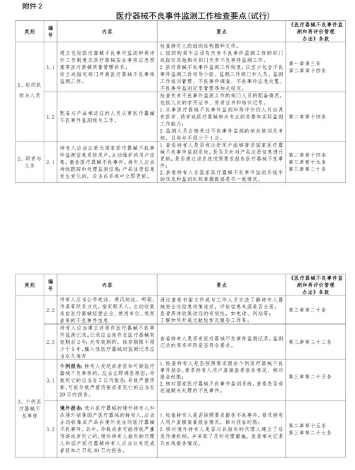 药监局通知：2021年，新一轮飞检全面开始