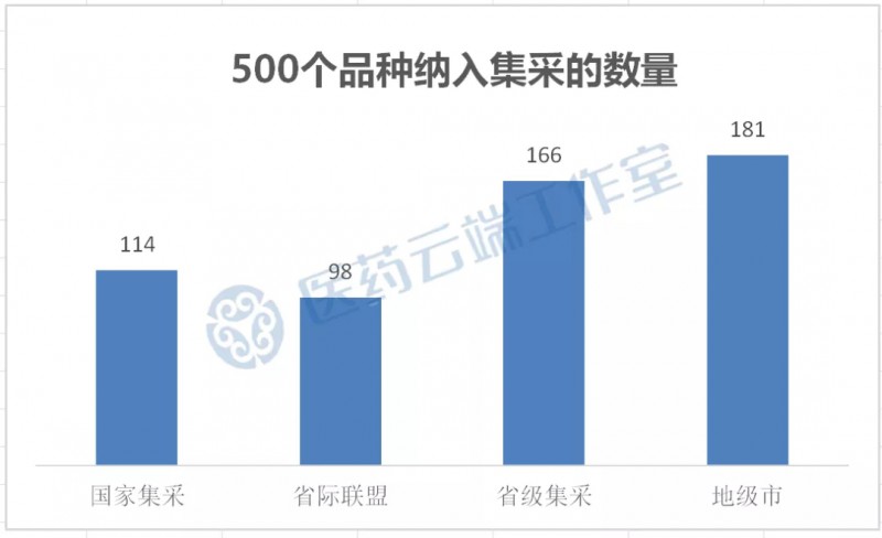 集采大扩围！620目录中成药、生物药时代即将到来