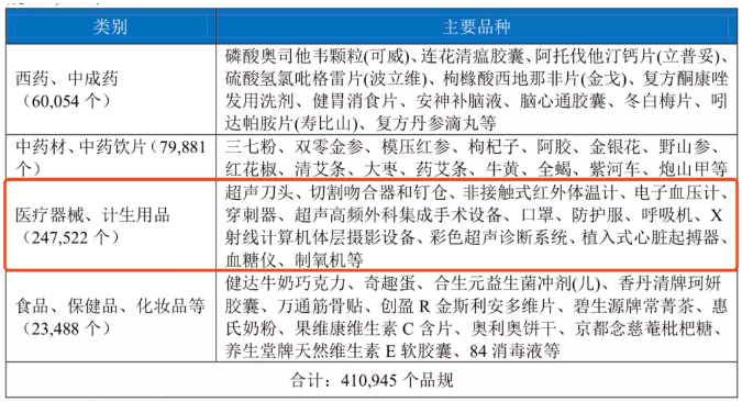 邁瑞,、九州通宣布聯(lián)手 涉及IVD業(yè)務(wù)、骨科...