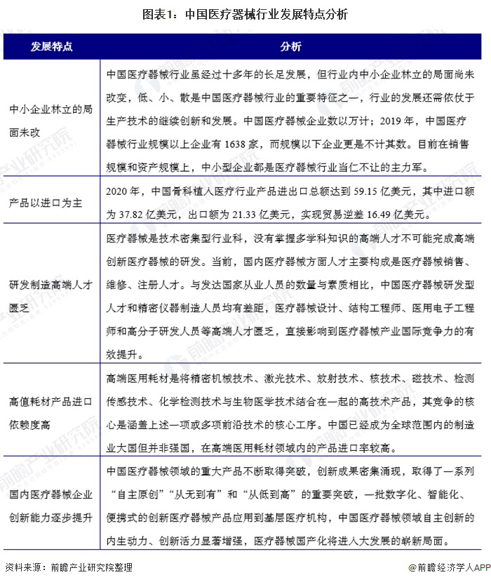 2021年中國骨科植入醫(yī)療器械行業(yè)市場現(xiàn)狀和發(fā)展前景預(yù)測