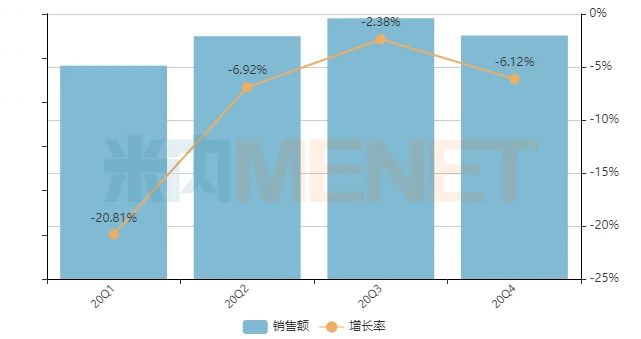 65億市場迎沖擊：豪森、倍特,、東陽光…