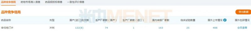 10億降血脂大品種激戰(zhàn),！揚(yáng)子江等3家藥企同日過評