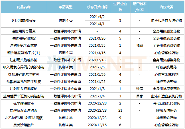 成都倍特將拿下80億大品種 11個首仿來襲,！