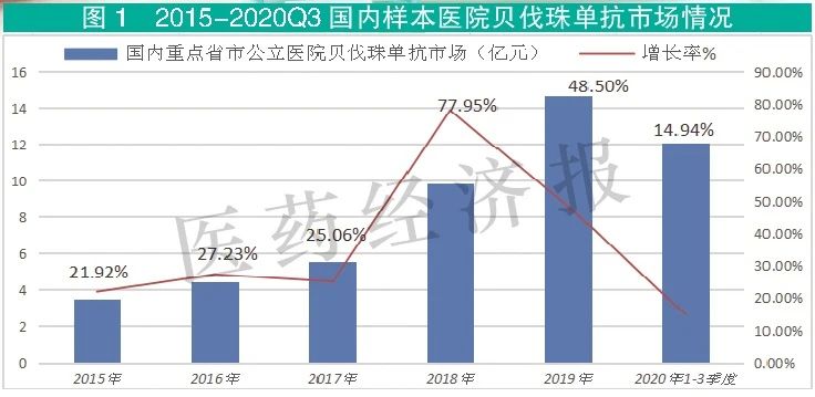宫颈癌市场：生物类似药增势猛，疫苗国内外格局显差异