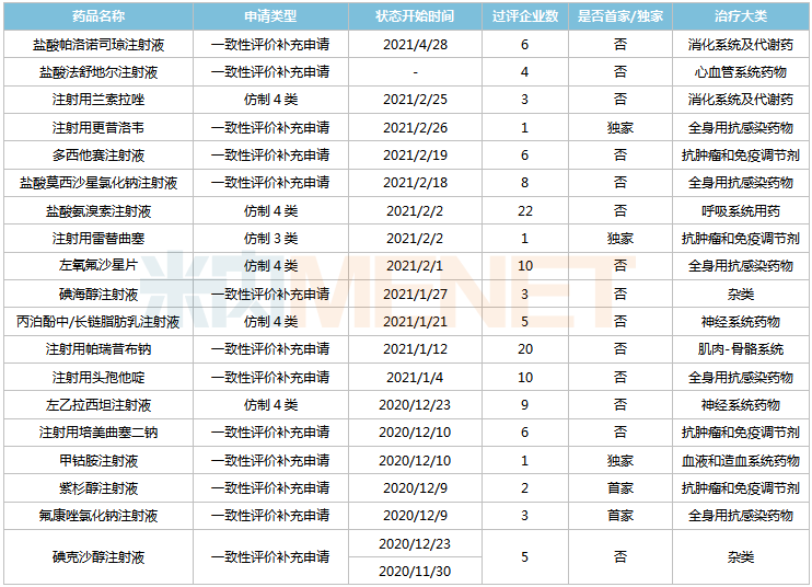 扬子江厉害！90个新品紧盯超500亿市场