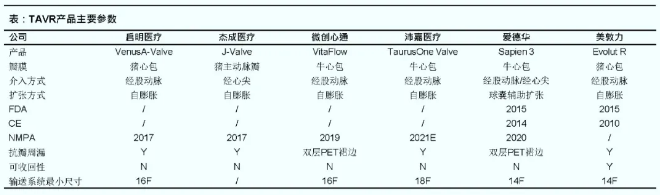 心臟瓣膜賽道風(fēng)起云涌：國(guó)產(chǎn)巨頭三國(guó)殺