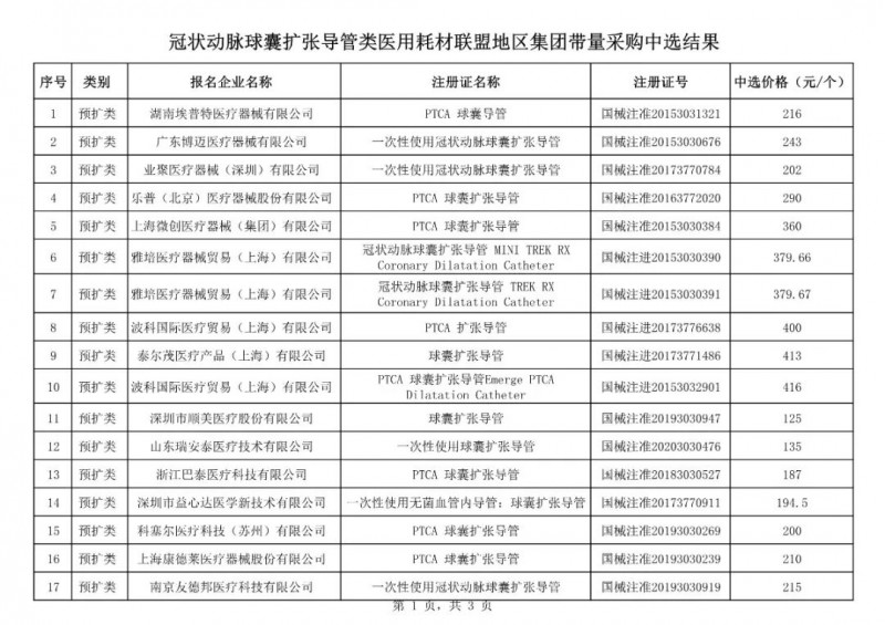 醫(yī)用耗材3+N帶量采購開始 影響所有經(jīng)銷商