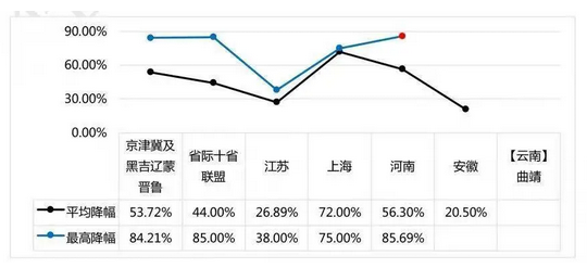 72万根人工晶体类高值医用耗材，杀价成功