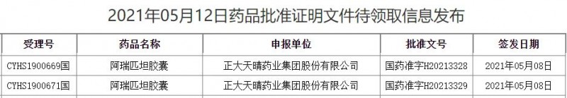 正大天晴今年第三个高端仿制药批了 剑指默沙东重磅品种
