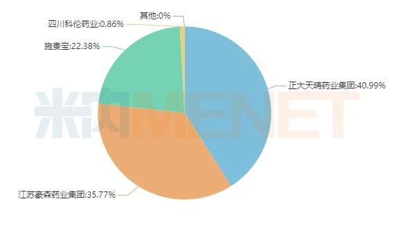 暴漲195的抗血栓藥 這家湖南藥企獲批了