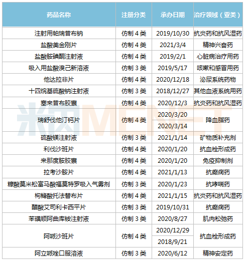 上海医药：25款创新药 研发投入5年翻三倍