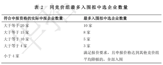 河北留置针、输液器近6000万采购大单，全国最低价砍半再来谈