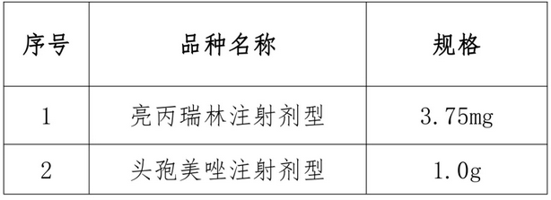 流标品种如何采购？浙江开放式竞价！
