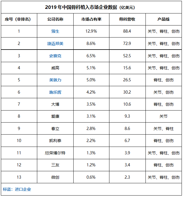 第二批高值醫(yī)用耗材國采品種,，確認了,！