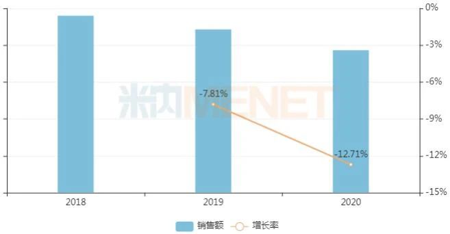 對(duì)飚恒瑞、賽諾菲,！四川藥企搶食40億抗腫瘤注射劑