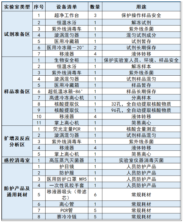 国务院：所有医疗机构必须补齐这类设备（附清单）