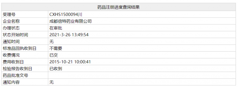成都倍特新藥將獲批！攪局200億抗病毒藥物市場