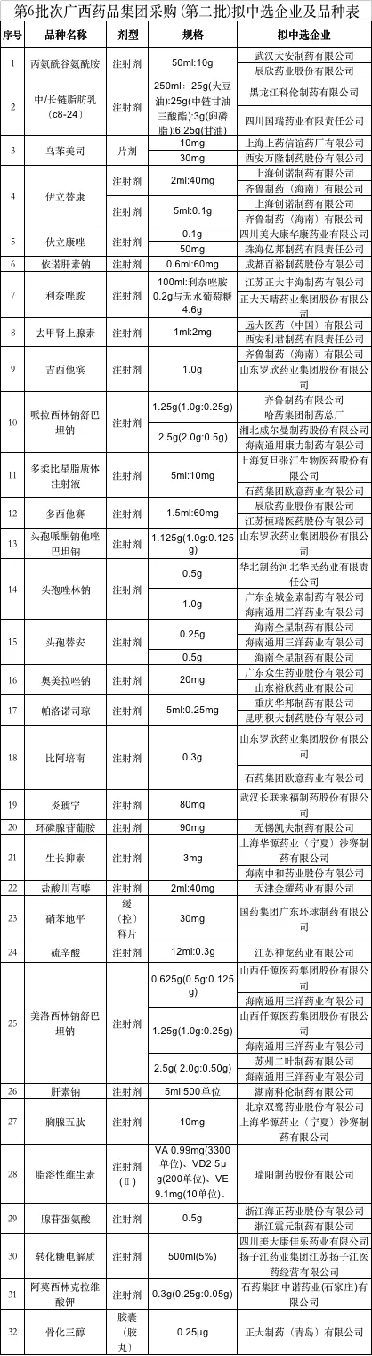 57个大品种，集采结果公布（附名单）
