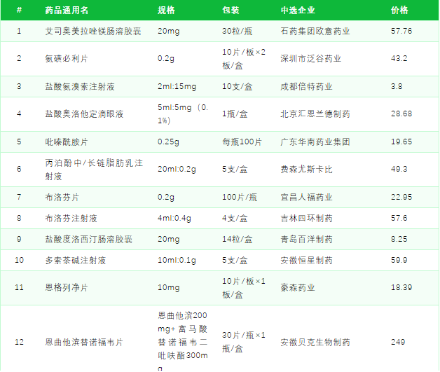 5月1日,！山西省確定第四批國(guó)采執(zhí)行時(shí)間,！