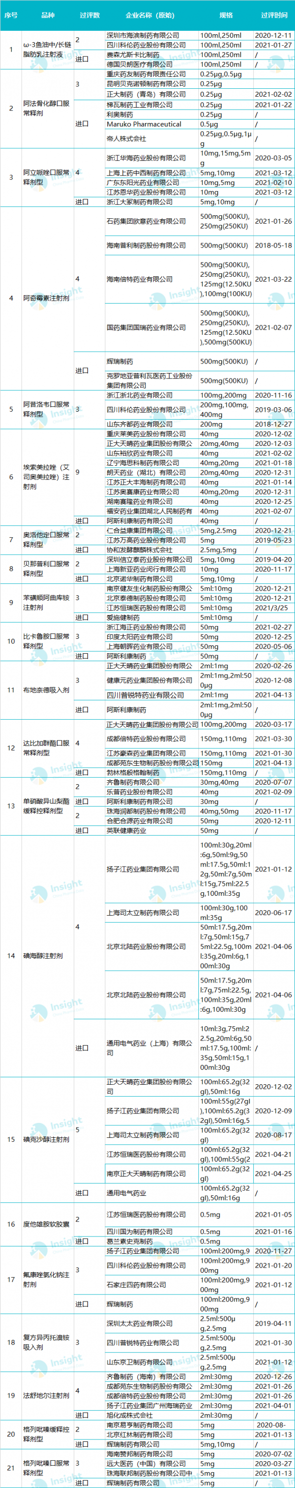 第五批國(guó)采,，這些藥企進(jìn)入（附名單）