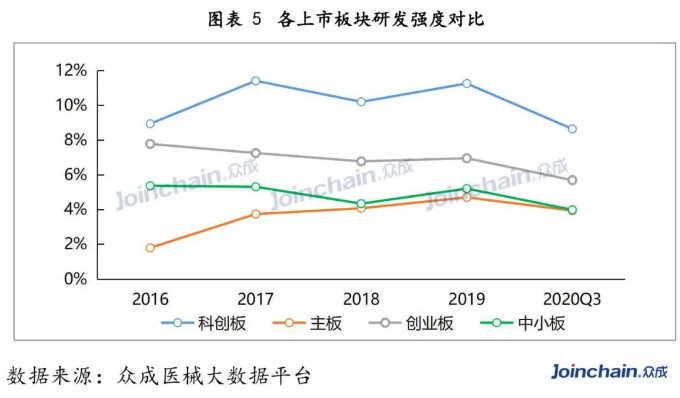 械企重要费用公布：美敦力、强生、迈瑞、乐普