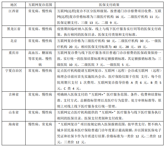 医保支付新政来了，这一市场要爆发