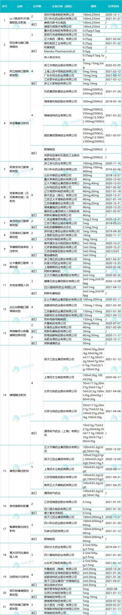 今天起,！第五輪國(guó)采正式報(bào)量（附企業(yè)名單）
