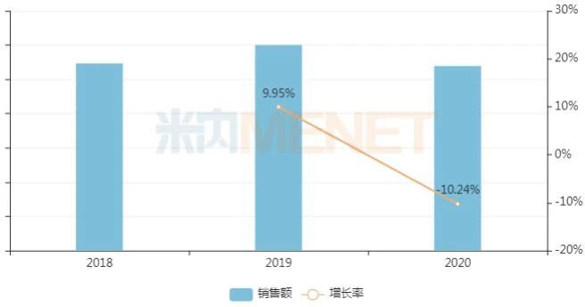 沖刺第五批集采,！國內藥企圍攻50億抗菌藥 倍特再下一城